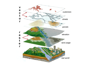 Introduction to GIS – Center for Studies in Demography and Ecology